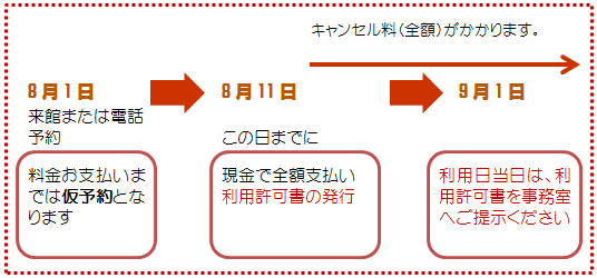 横浜市外の方が神奈川公会堂を予約する場合
