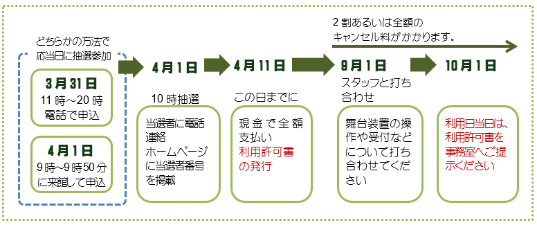 横浜市在住の方が神奈川公会堂を予約開始日に予約する場合
