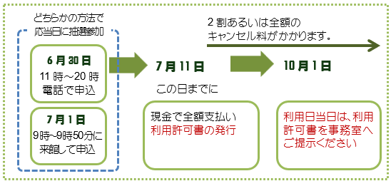 神奈川公会堂予約抽選方法(会議室和室)